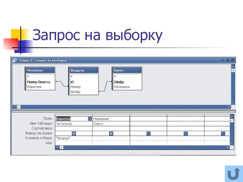 Запрос. Запрос на выборку. Запросы на выборку данных. Что такое запрос на выборку в БД. Запрос на выборку в access.