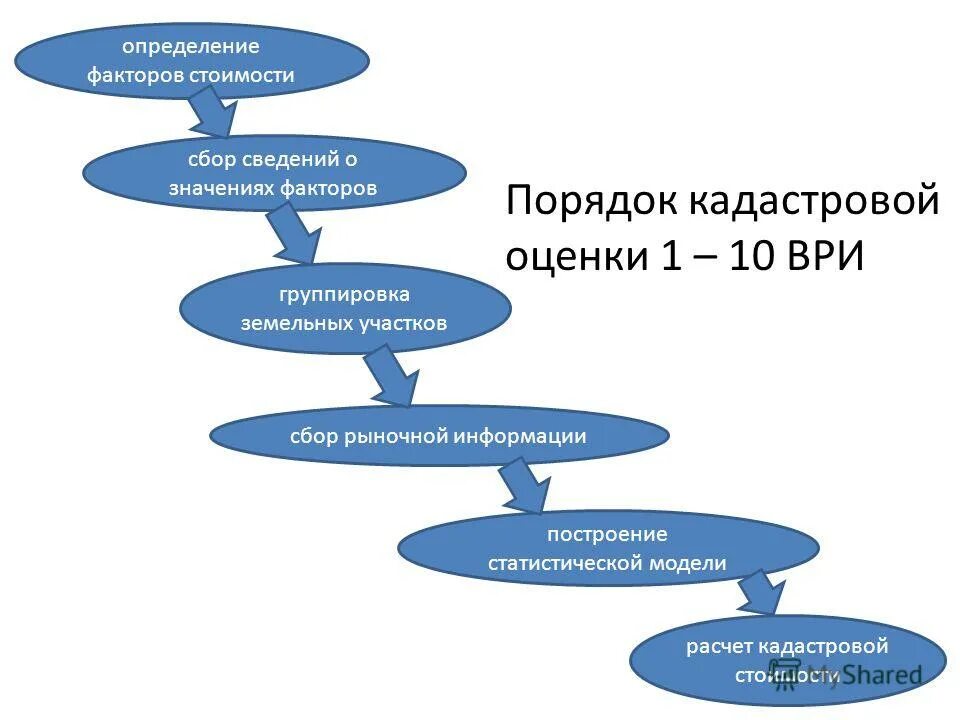 Дайте определение факторов. Дайте определение факторов