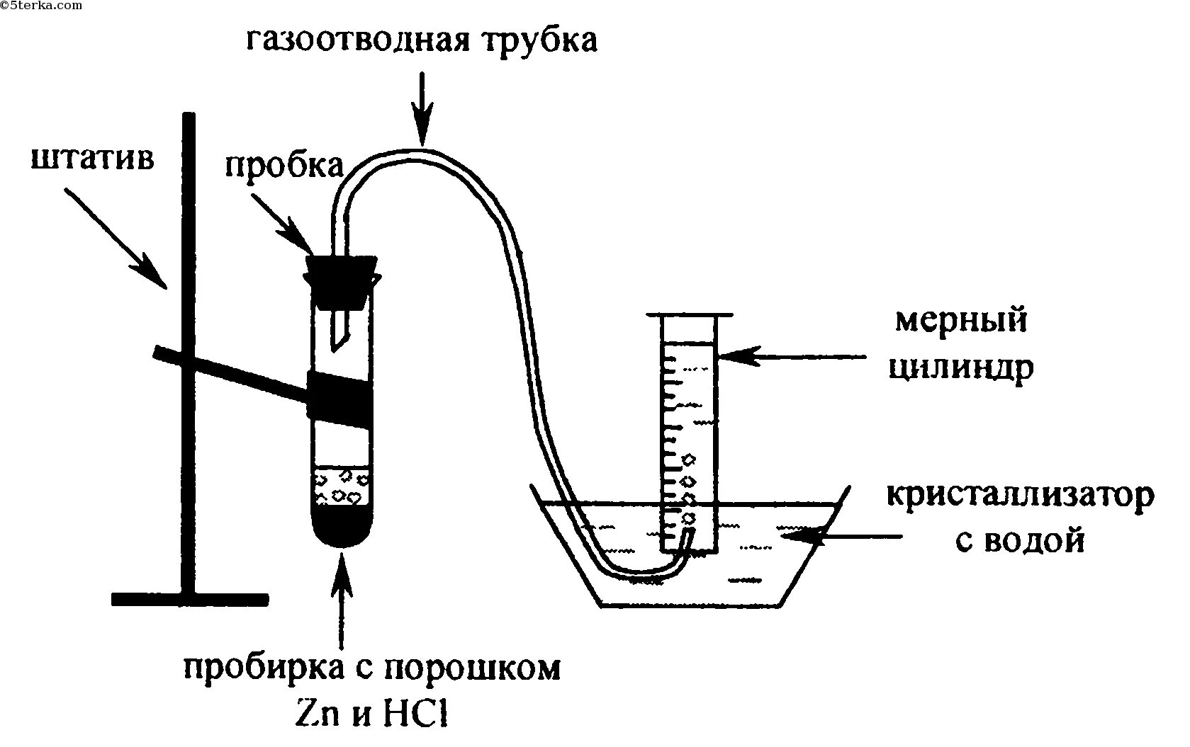 Получение водорода цинк и соляная кислота. Схема прибора для получения водорода. Получение водорода взаимодействием соляной кислоты и цинка. Получение водорода из цинка и соляной кислоты.