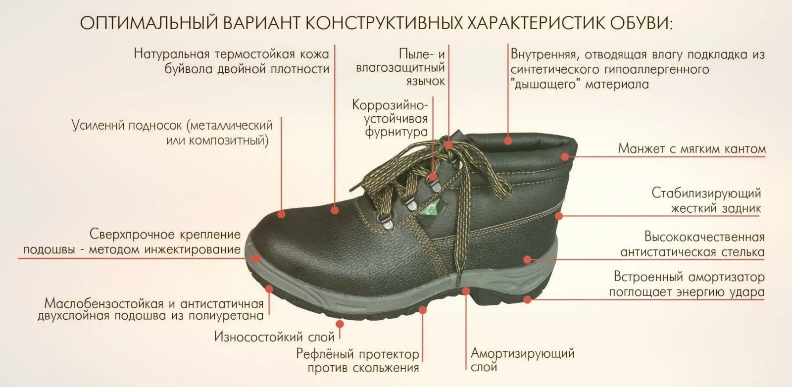 Пришел бессменной обуви как правильно. Строение ботинка. Специальная обувь для рабочих. Ботинки для производства.