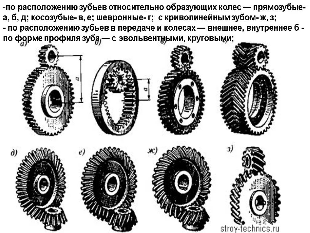 Передача местоположение. Цилиндрические косозубые шевронные колеса шестерни. Колесо зубчатое с криволинейным зубом 605.09.33.221. Шевронное колесо шевронной зубчатой передачи. Направление линии зуба зубчатого колеса.