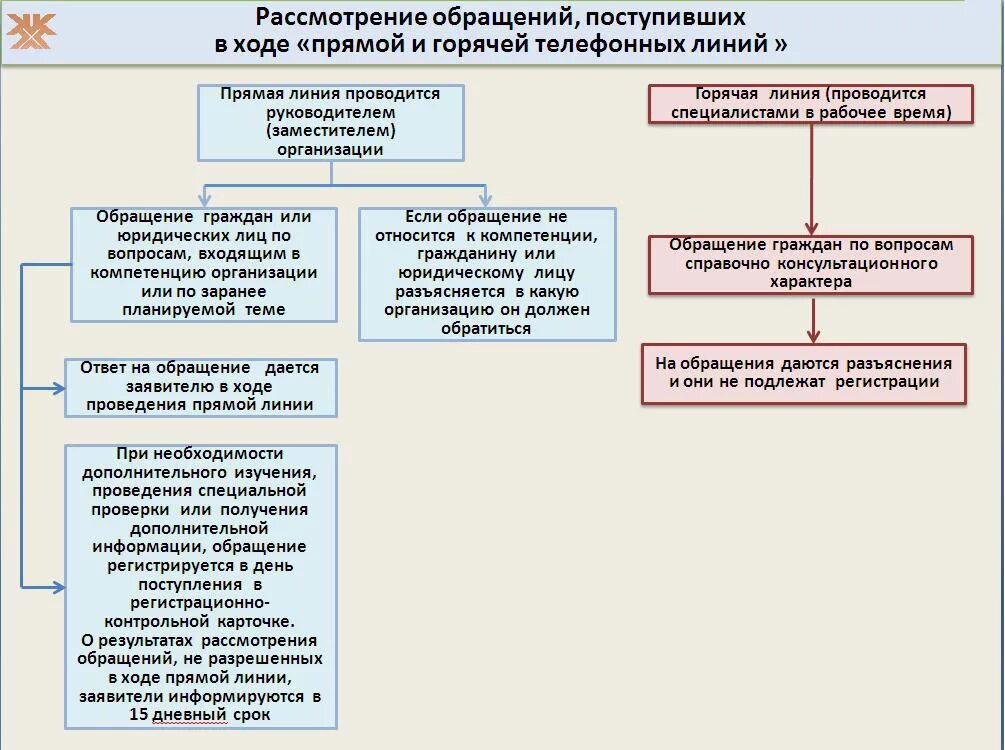 Содержание обращения гражданина