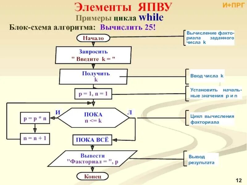 Порядке после выполнения всех