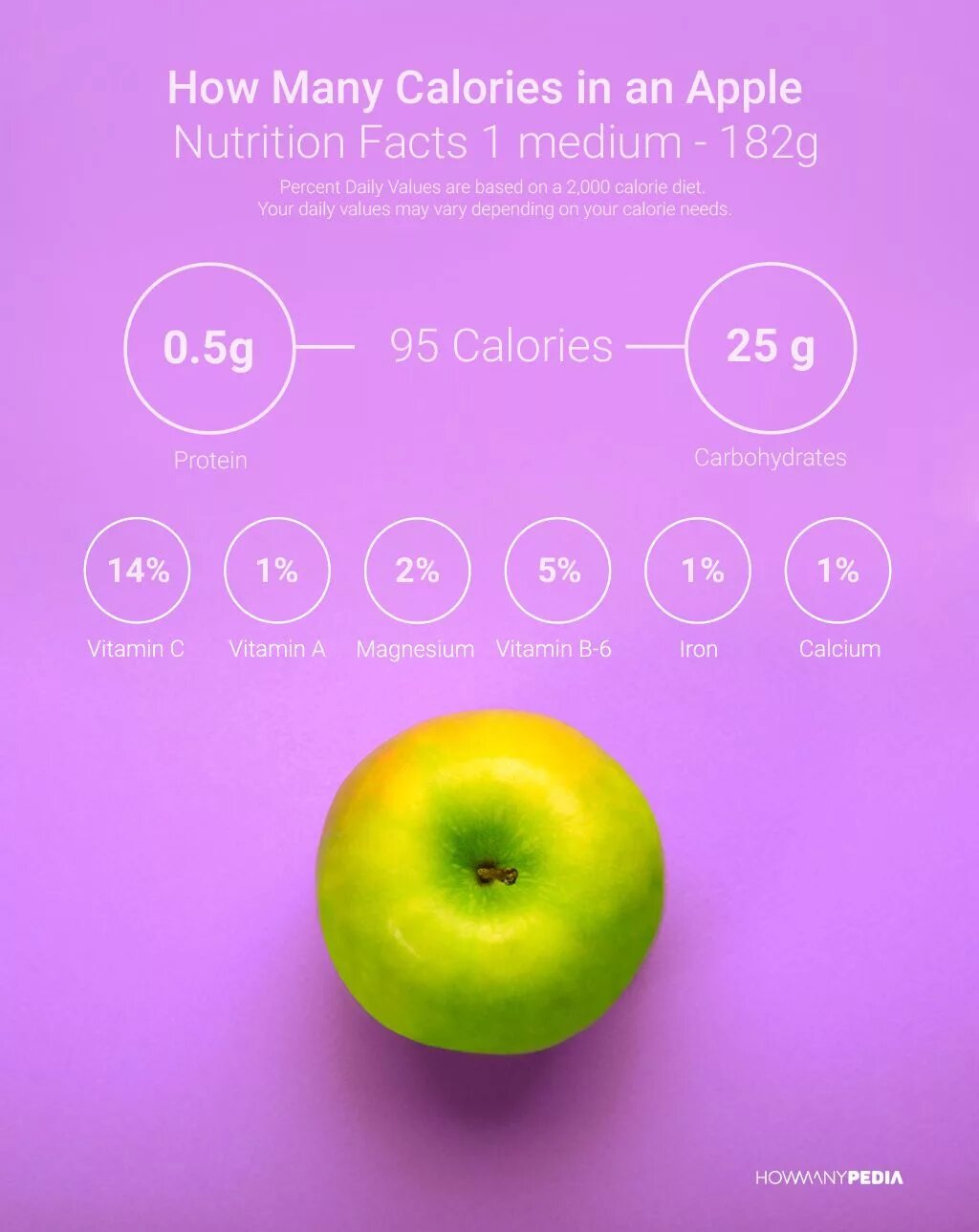 How many calories