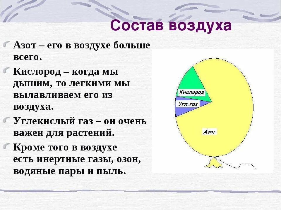 Вдыхаемый воздух азот. Состав воздуха. Из чего состоит воздух. Состав воздуха схема. ИС чего состоит воздух.