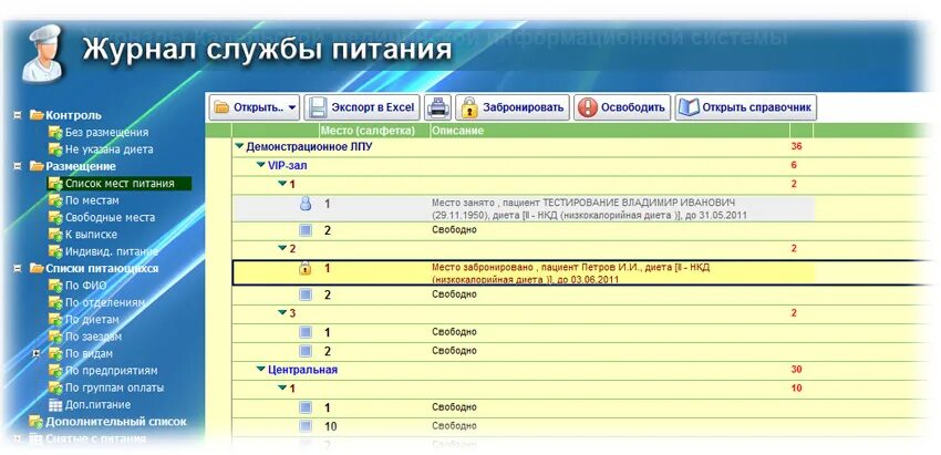 Автоматизация службы питания. Информационные системы службы питания мис. Информационные системы службы питания в медицине. Функции службы питания мис.