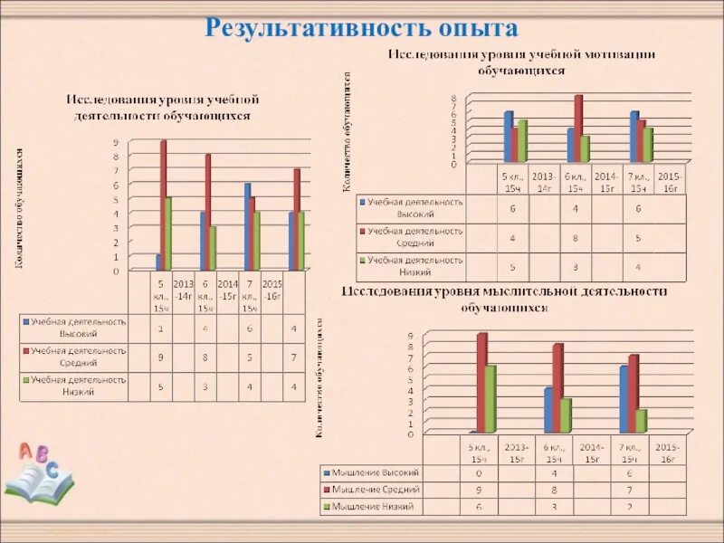 Критическое мышление на уроках физики