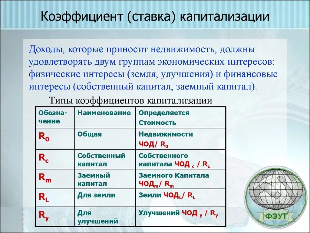 Расчет коэффициента капитализации. Коэффициент капитализации земли. Ставка капитализации и коэффициент\. Как рассчитывается ставка капитализации.