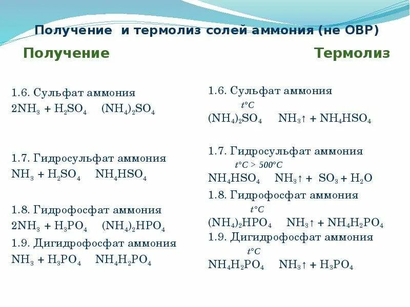 Термолиз солей аммония. Хлорид аммония Синтез. Уравнение получения сульфата аммония. Гидрофосфат аммония разложение.