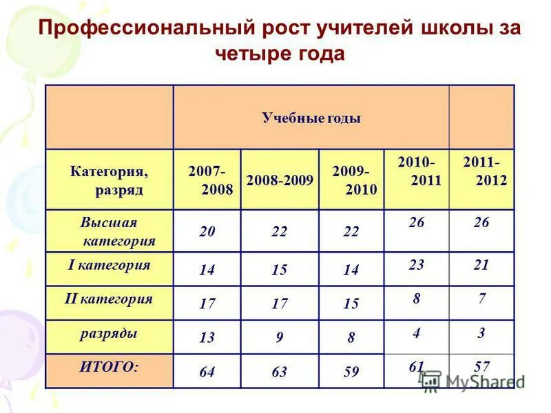 квалификационные категории учителей. первая категория педагога. категории педагогов школы. какие категории у педагогов. какие категории у педагогов.