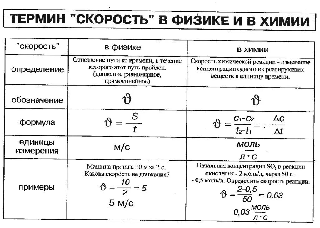 Время в физике формула. Скорость физика. Скорость физика обозначение. Как обозначается время в химии. Время в физике.