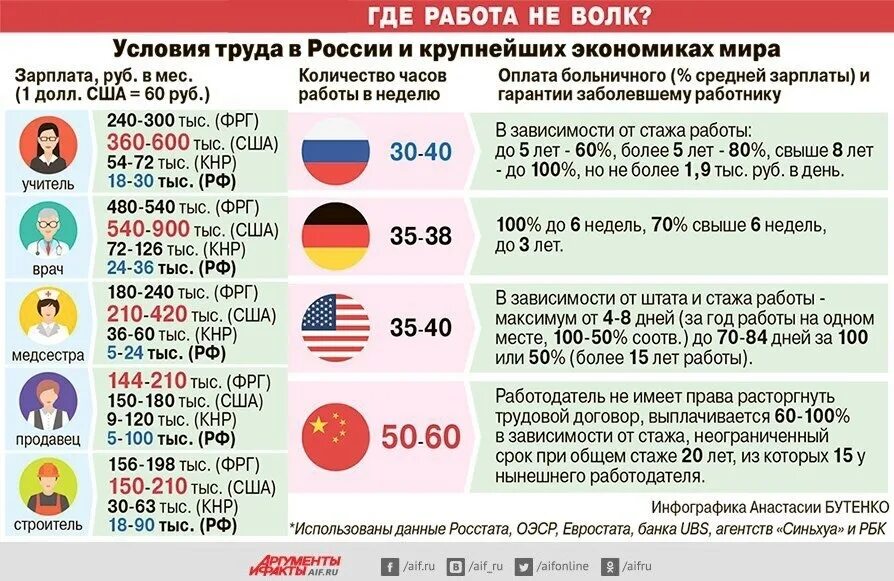 Цены и зарплаты в россии