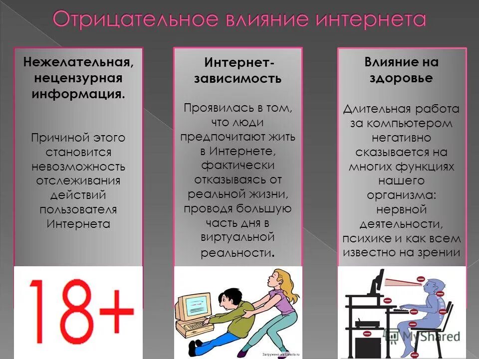 Положительное и отрицательное влияние интернета на человека. Отрицательное воздействие интернета на человека. Влияние интернет зависимости. Компьютерная и интернет зависимость.