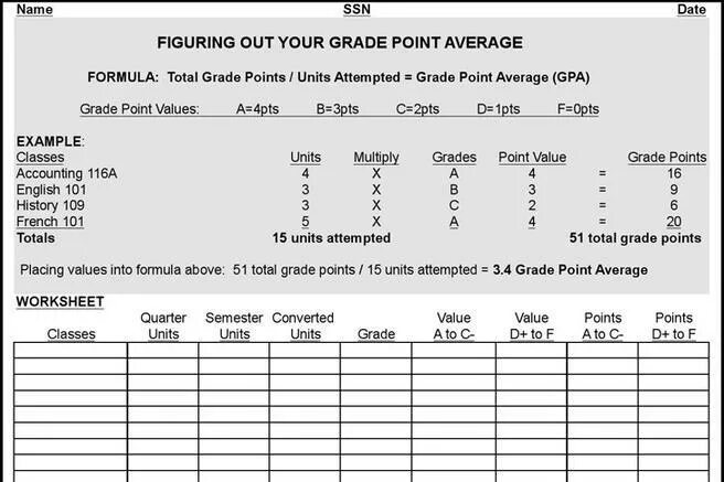 Point value