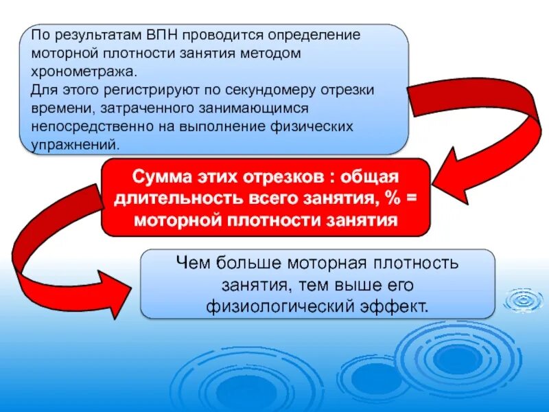 Отношение времени затраченное на выполнение физических упражнений. Плотность урока Хронометраж. Отношение времени затраченного.