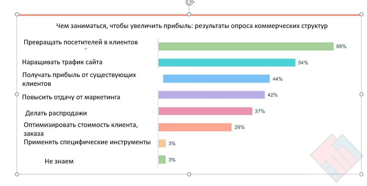 Способы увеличить прибыль. Как увеличить доходы предприятия. Как увеличить прибыль компании. Как увеличить выручку компании. Увеличить доход на рынке