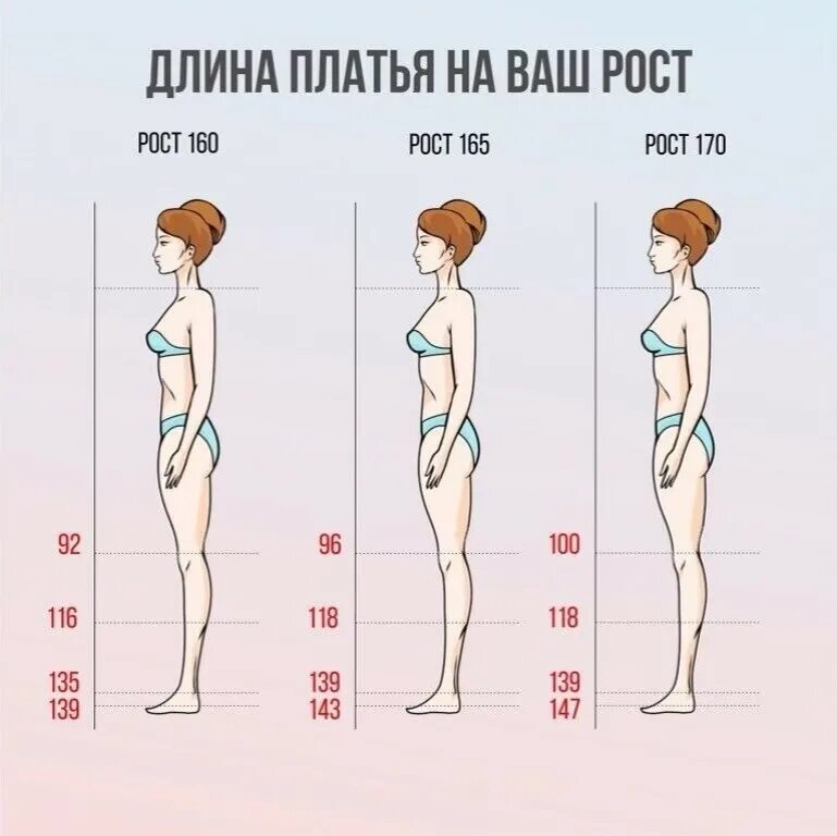 Какой должен быть куда