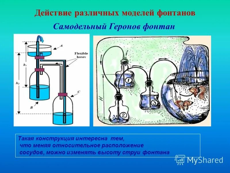 Фонтан Герона. Модель фонтана Герона. Фонтан Герона схема. Фонтан Герона принцип действия.