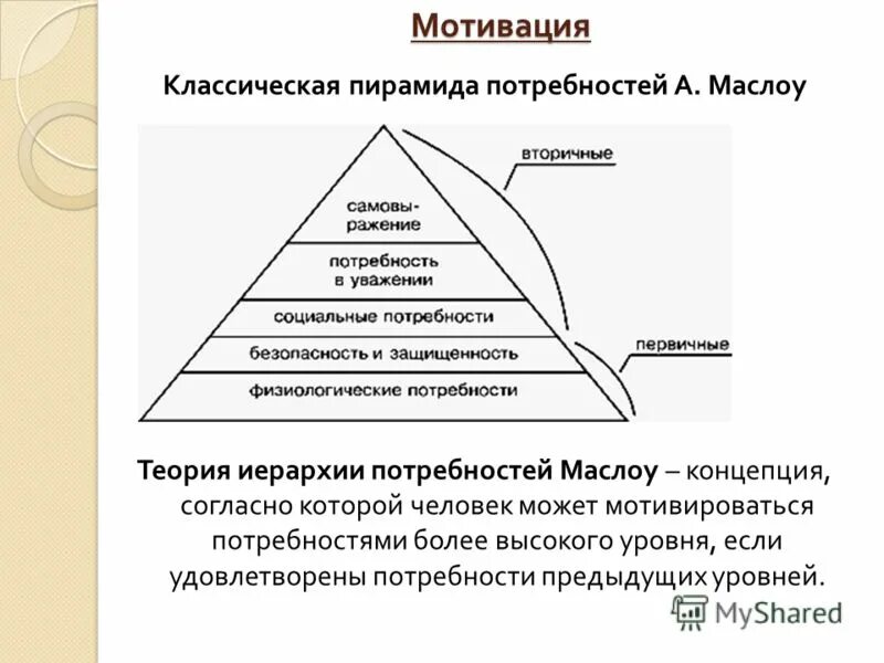 Пирамида мотивации маслоу. Теория потребностей Маслоу. Иерархия мотивов Маслоу. Теории Маслоу 7. Пирамида мотивов Маслоу.