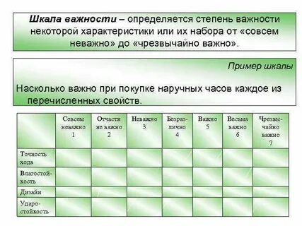 Градация значение