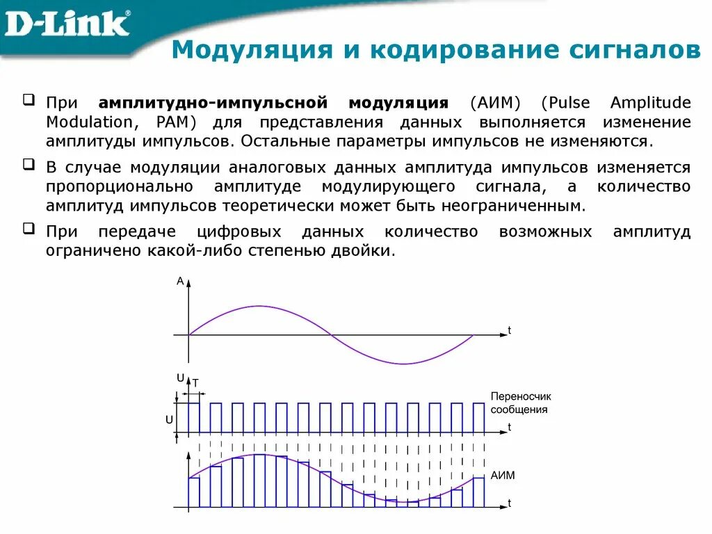 Сигнал амплитудно-импульсной модуляции. Амплитудно импульсная модуляция прямоугольных импульсов. Частотная модуляция аналоговых сигналов. Импульсная модуляция ВЧ сигнала. Передача данных по голосовым каналам