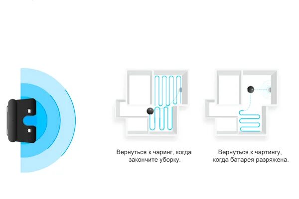 Как подключить пылесос neatsvor к телефону. Neatsvor x500 инструкция. neatsvor x520. робот-пылесос neatsvor x500 инструкция на русском языке. neatsvor x500 как пользоваться.