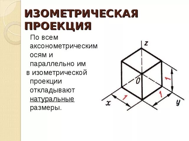 Построение изометрической проекции. Изометрическая проекция параллелепипеда. аксонометрическая и изометрическая проекция. построение параллелепипеда в изометрической проекции. аксонометрическая проекция параллелепипеда.