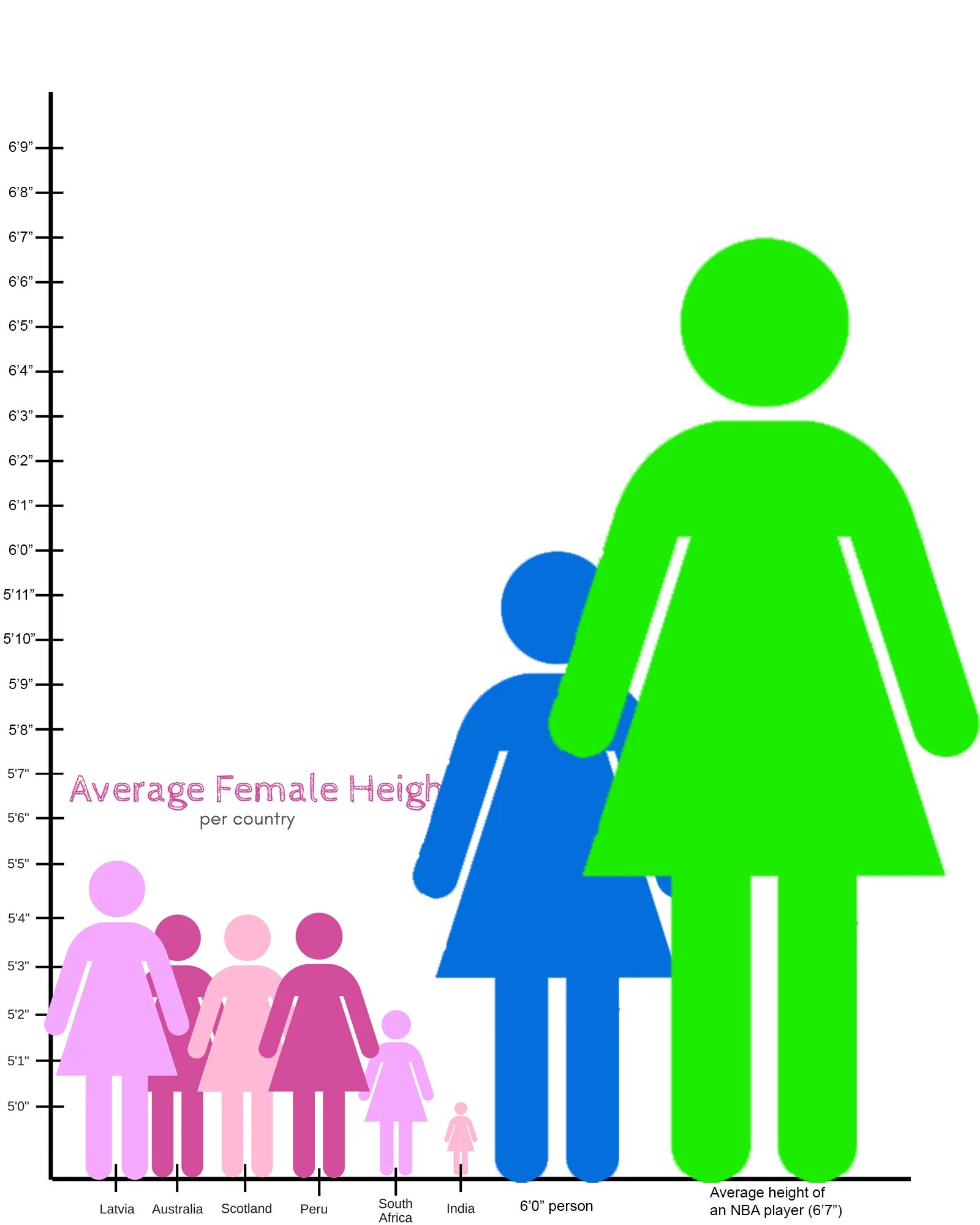 Будущий рост. Average height. Average Human height. Average female height. Female height for Country.
