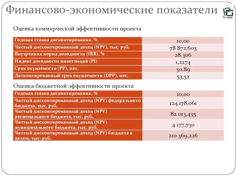 Эффективность бюджетных организаций. Эффективность бюджетных организаций. Показатель бюджетной эффективности инвестиционного проекта. Эффективность бюджетных организаций. Анализ эффективности производства.