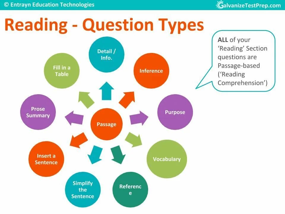 IELTS reading Types. TOEFL reading Types of questions. Types of questions in IELTS reading. Reading question types