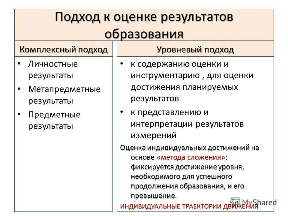 Подходы к оценке образовательных результатов. Оценке или оценки. Оценивание учебных достижений младших школьников. Подходы к оценке образовательных результатов. Подходы к оценке образовательных достижений учащихся.