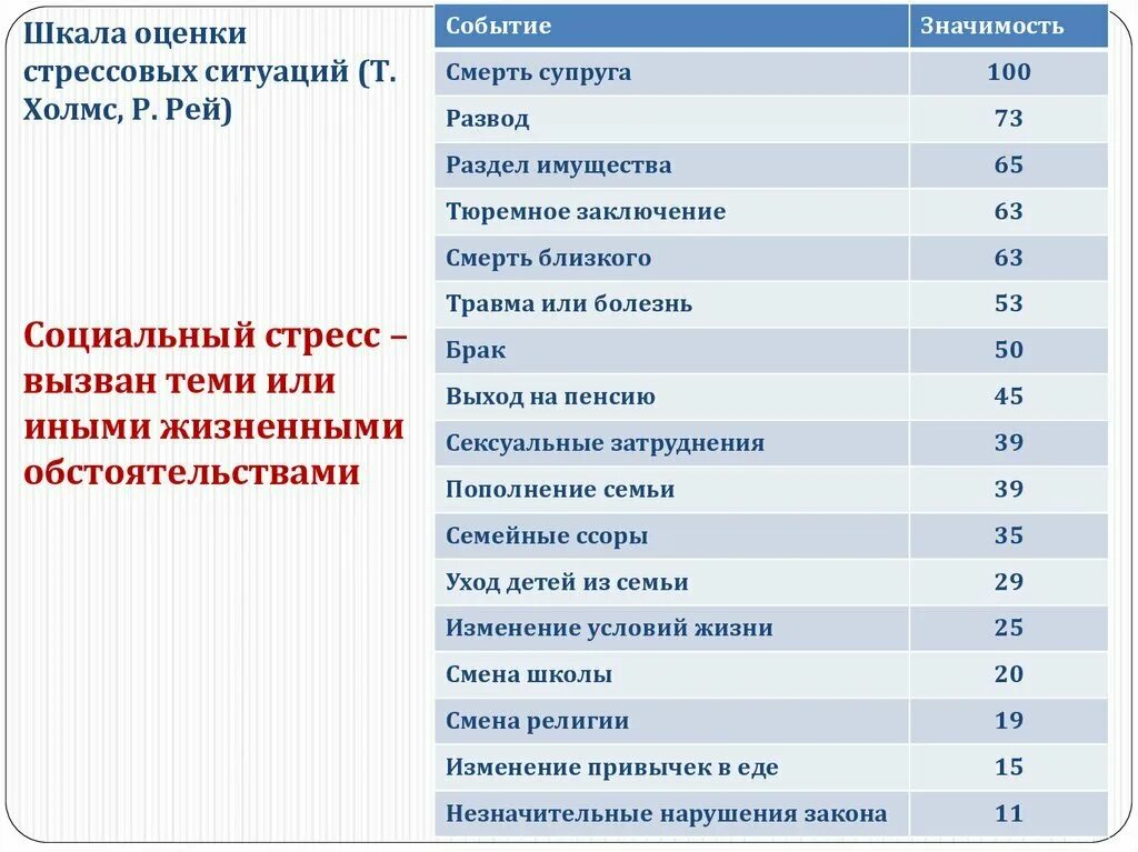 Шкала адаптации. Шкала стресса холмса и рея. шкала социальной адаптации холмса и рея. психологическая шкала уровня стрессоустойчивости. шкала стрессовых ситуаций холмса.