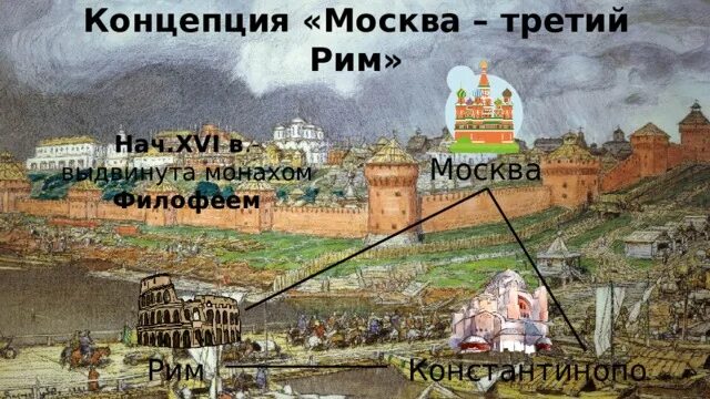Московский рим. Теория москва третий рим. Москва третий рим 16 век. Московский рим. Москва есть третий рим.