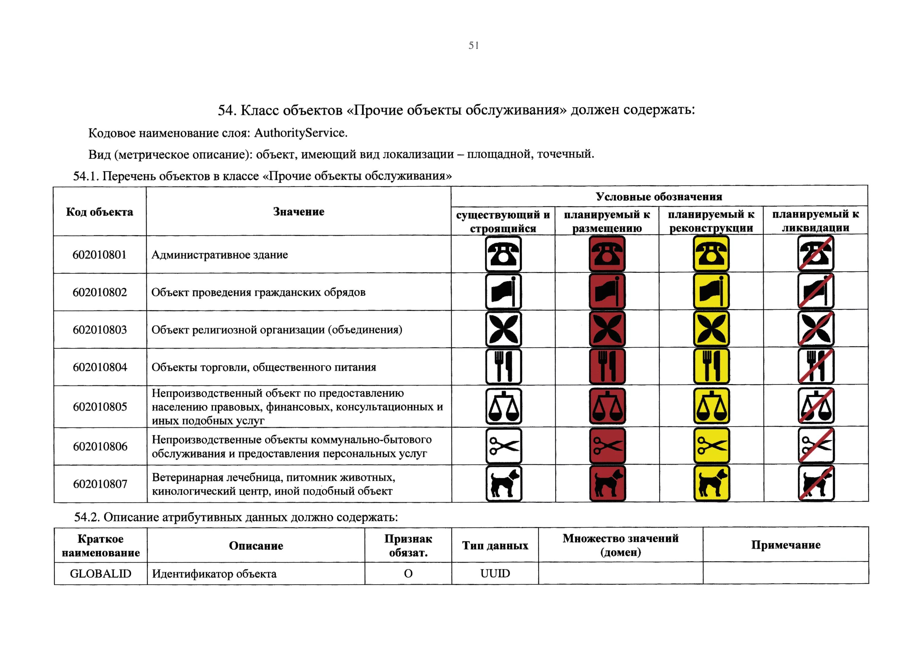 Приказ 10 минэкономразвития россии. Десятый приказ условные обозначения. Приказ 10 Минэкономразвития от 09.01.2018. Указание 010. 10 Приказ ж1.