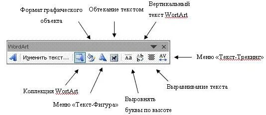 Какой пункт меню позволяет настроить панель инструментов. Панель инструментов в ворде. панель инструментов word art. в диалоговом окне панель инструментов. панель настроек изображения в ворде.