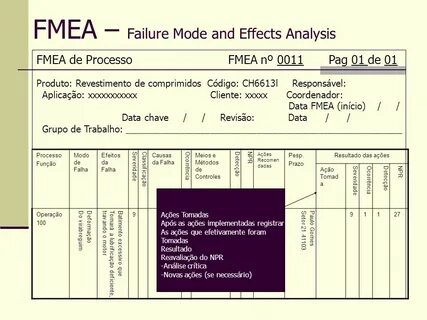 Effects analysis