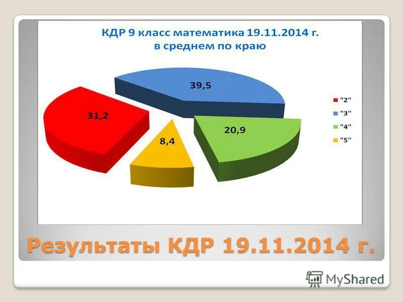 диагностическая работа. 8 класс готовимся к экзамену. огэ 2014 года. огэ 2014. пособие огэ.