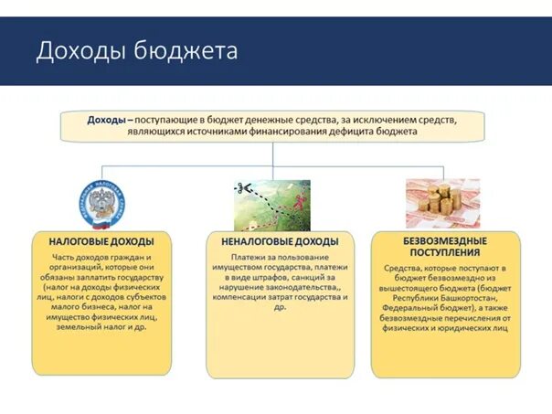 Бюджет денежные средства за исключением. Источник поступления средств в бюджет. Доходы поступления накопления. Доходы бюджетных средств в. Доходы бюджетных средств поступающих в.