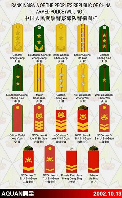 Звания в китайской армии. Воинские звания китайской армии. Воинские звания Китая. Звания в армии Китая.