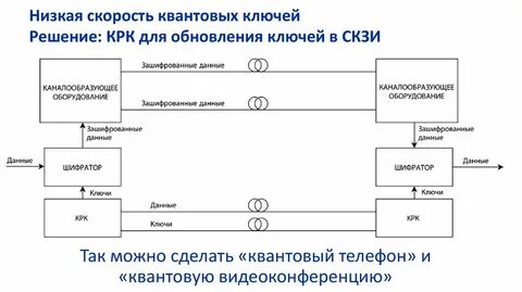 Коммуникации ржд