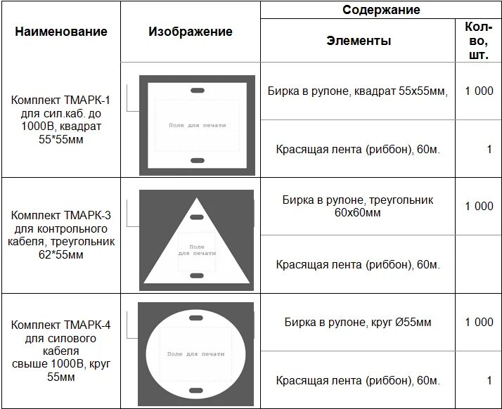 Маркировка кабельных бирок. Маркировка кабельных бирок по ПУЭ. Обозначение бирок на кабельных линиях по ПУЭ. Маркировка силовых кабелей бирки. Маркировка кабелей бирками по ПУЭ.