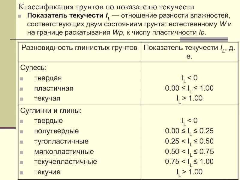 Влажность на границе текучести грунта формула. Коэф грунта суглинок. Классификационные показатели пылевато-глинистых грунтов. Показатели влажности глинистых грунтов. Плотный степень