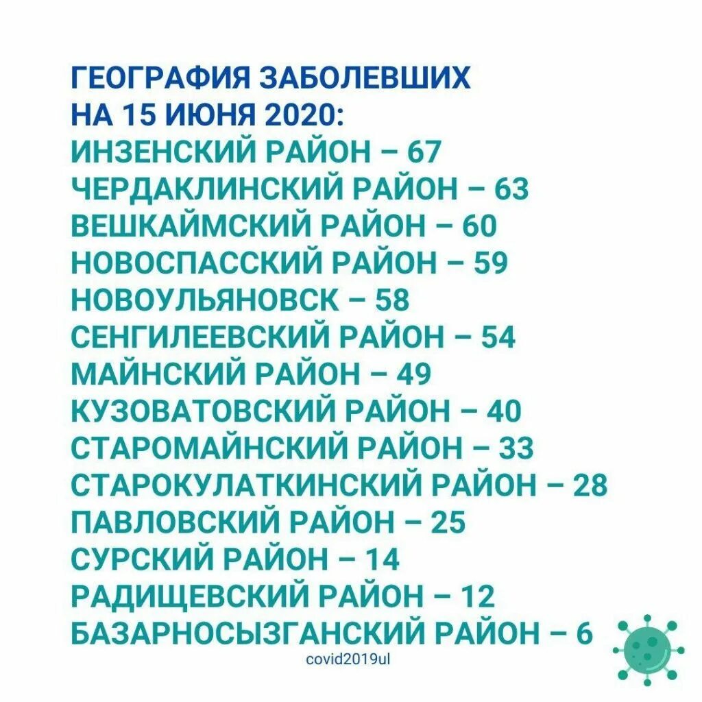 Имена заболевших. Коронавирус вся информация на сегодняшний день. Оперштаб по коронавирусу. Сколько заболевших Ковидом за сутки.