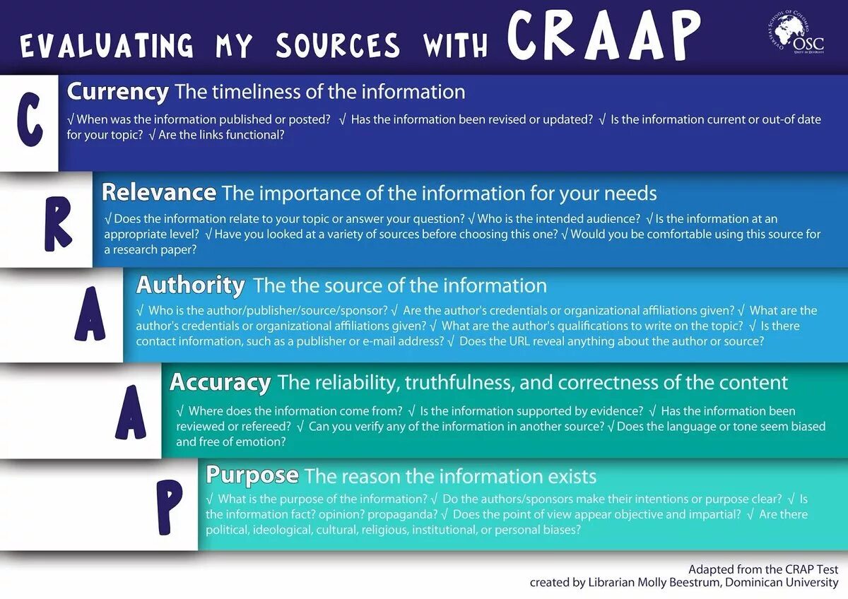 Sources do you use. Модель craap. craap тест. craap test for evaluating web-sources. craap принцип.