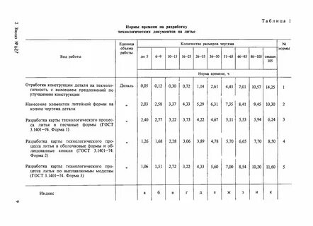 30 метров время норматив