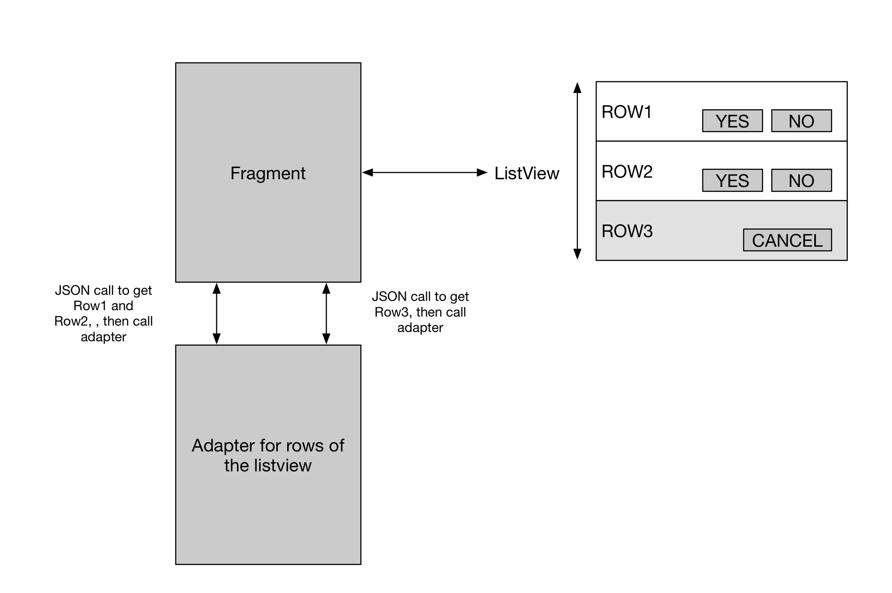 Row layout