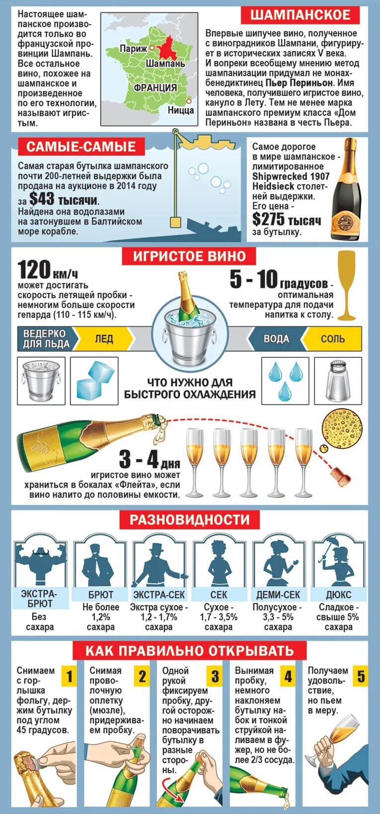 Как правильно открыть шампанское. Как правильно открывать шампанское. Как правильно открыть бутылку шампанского. Как открыть шампанское. Способы открытия шампанского.