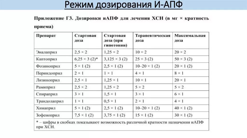 Системы дозировки