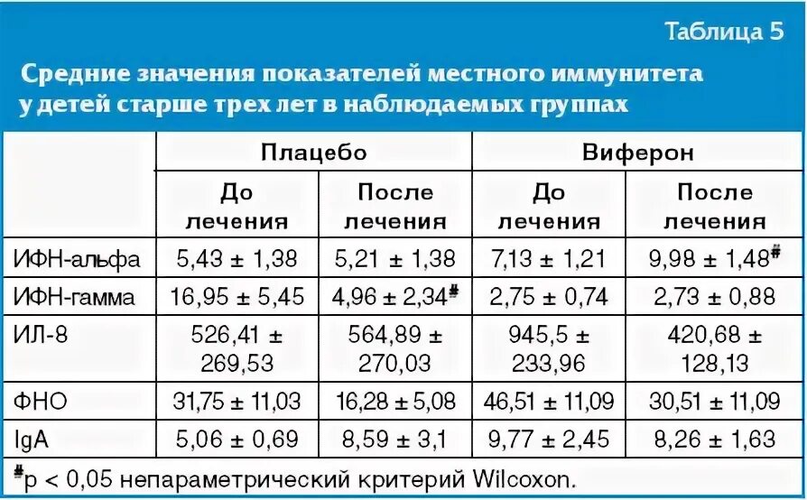 Кровь пг мл. Ингибин в норма у женщин по возрасту таблица. Ингибин в у женщин норма. Ингибин в у женщин норма таблица. Ингибин в у женщин расшифровка показателей.