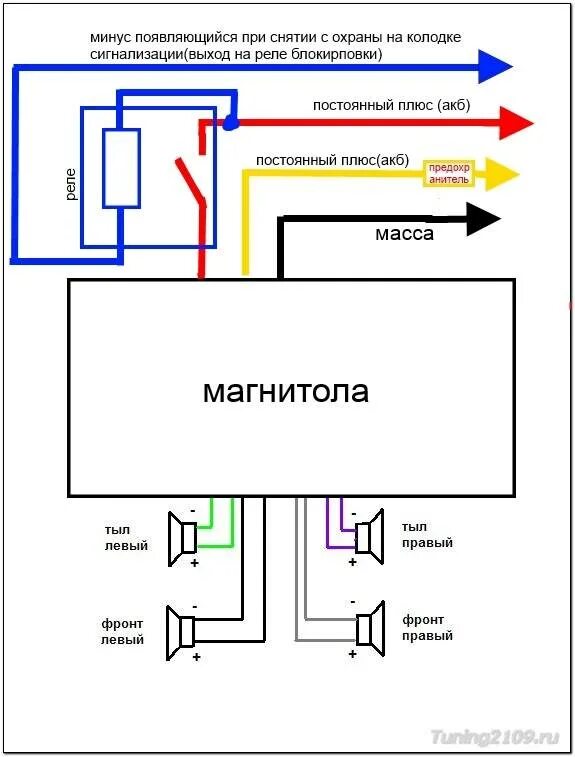 Как подключить магнитолу напрямую. Схема подключения магнитолы ваз 2107. схема подключения автомагнитолы пионер ваз 21 10. подключение проводки магнитолы. схема подключения автомобильной магнитолы к аккумулятору напрямую.